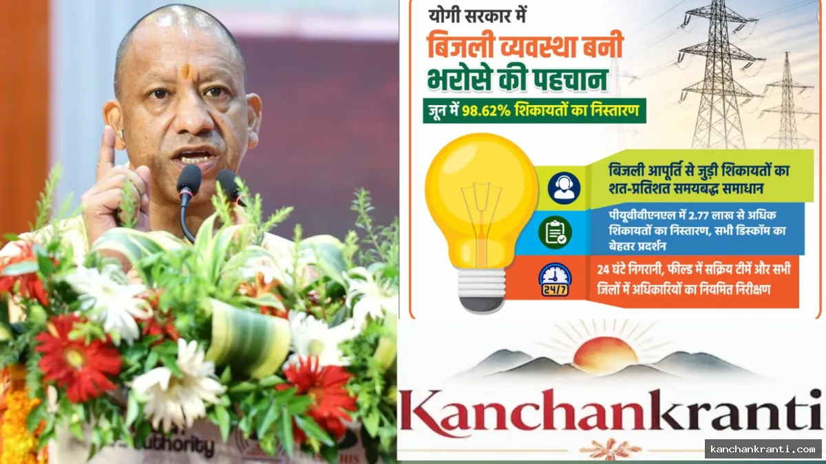 योगी सरकार की बड़ी उपलब्धि: जून में बिजली से जुड़ी 98.62% शिकायतों का हुआ त्वरित निस्तारण